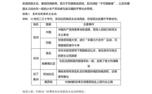 2024年高考历史一轮复习（部编版）板块6第13单元第37讲　亚非拉民族民主运动的高涨_07高考历史_2024年新高考资料_1.2024一轮复习_2024年高考历史一轮复习讲义（部编版）