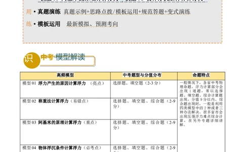 专题07浮力的四种计算方法（解析版）_02中考总复习（2026版更新中）_04-物理-中考总复习_2025年中考复习资料_2025年中考物理答题方法模板