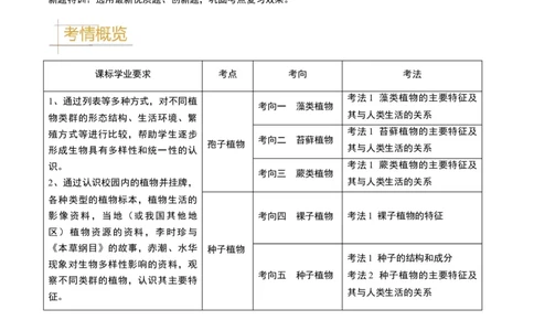 专题07生物圈中有哪些绿色植物（原卷版）_02中考总复习（2026版更新中）_08-生物-中考总复习_2024年中考复习资料_专项复习_备战2024年中考生物真题题源解密