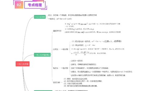 专题07一元二次方程及其应用的核心知识点精讲（原卷版）-备战2024年中考数学一轮复习考点帮（全国通用）_02中考总复习（2026版更新中）_02-数学-中考总复习_2024年中考复习资料_讲义
