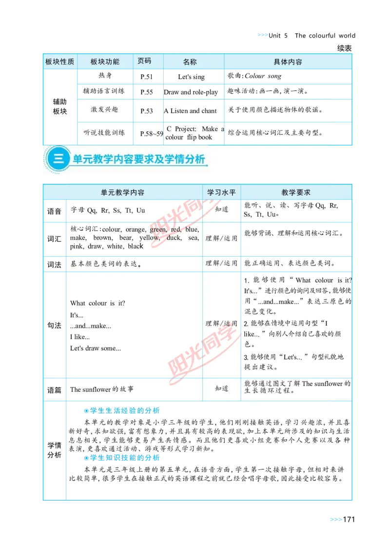 教案正文3上_Unit5_26春四年级上下册人教版_四上英语合集人教版PEP英语四年级上册新教材（教学视频+课件+动画+音频+练习+教案）_19同步教案课件_人教pep3_3-6上册