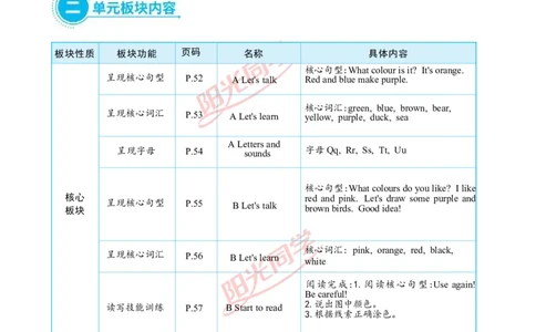 教案正文3上_Unit5_26春四年级上下册人教版_四上英语合集人教版PEP英语四年级上册新教材（教学视频+课件+动画+音频+练习+教案）_19同步教案课件_人教pep3_3-6上册