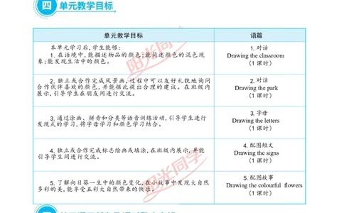 教案正文3上_Unit5_26春四年级上下册人教版_四上英语合集人教版PEP英语四年级上册新教材（教学视频+课件+动画+音频+练习+教案）_19同步教案课件_人教pep3_3-6上册
