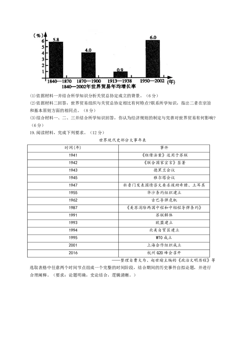 2023届高考历史一轮复习大单元检测新教材（19）当代世界发展的特点与主要趋势（Word版含解析）_07高考历史_新高考复习资料_2023年新高考复习资料