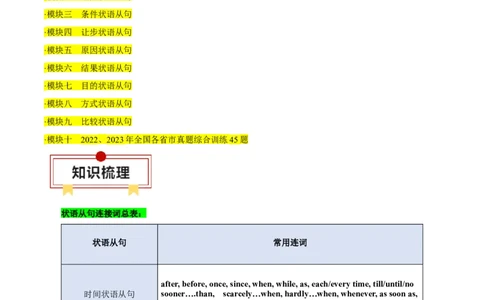 专题12状语从句知识梳理-口袋书2024年中考英语一轮复习知识清单（全国通用）（解析版）_02中考总复习（2026版更新中）_03-英语-中考总复习_2024年中考复习资料_一轮复习