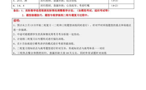 2025年高考历史二轮复习策略与计划-上好课2025年高考历史二轮复习讲练测（新高考通用）_07高考历史_2025年新高考资料_二轮复习