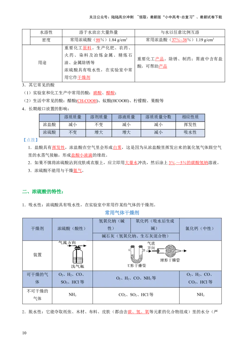 专题07常见的酸和碱（讲义）-2024年中考化学一轮复习讲练测（全国通用）（解析版）_02中考总复习（2026版更新中）_05-化学-中考总复习_2024年中考复习资料_一轮复习资料