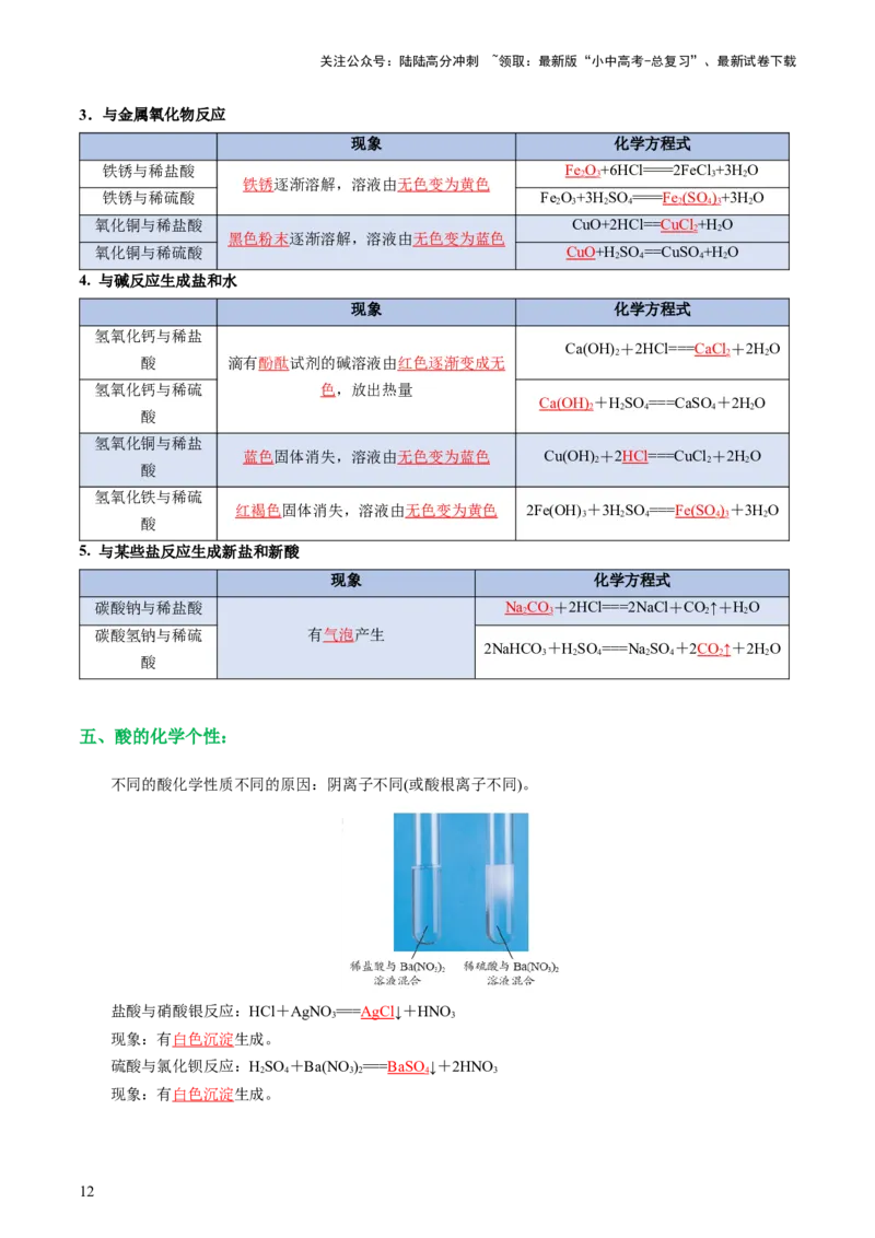专题07常见的酸和碱（讲义）-2024年中考化学一轮复习讲练测（全国通用）（解析版）_02中考总复习（2026版更新中）_05-化学-中考总复习_2024年中考复习资料_一轮复习资料