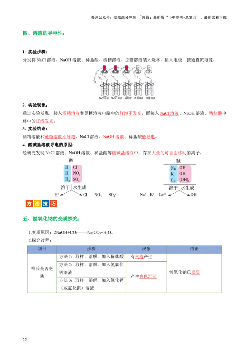 专题07常见的酸和碱（讲义）-2024年中考化学一轮复习讲练测（全国通用）（解析版）_02中考总复习（2026版更新中）_05-化学-中考总复习_2024年中考复习资料_一轮复习资料