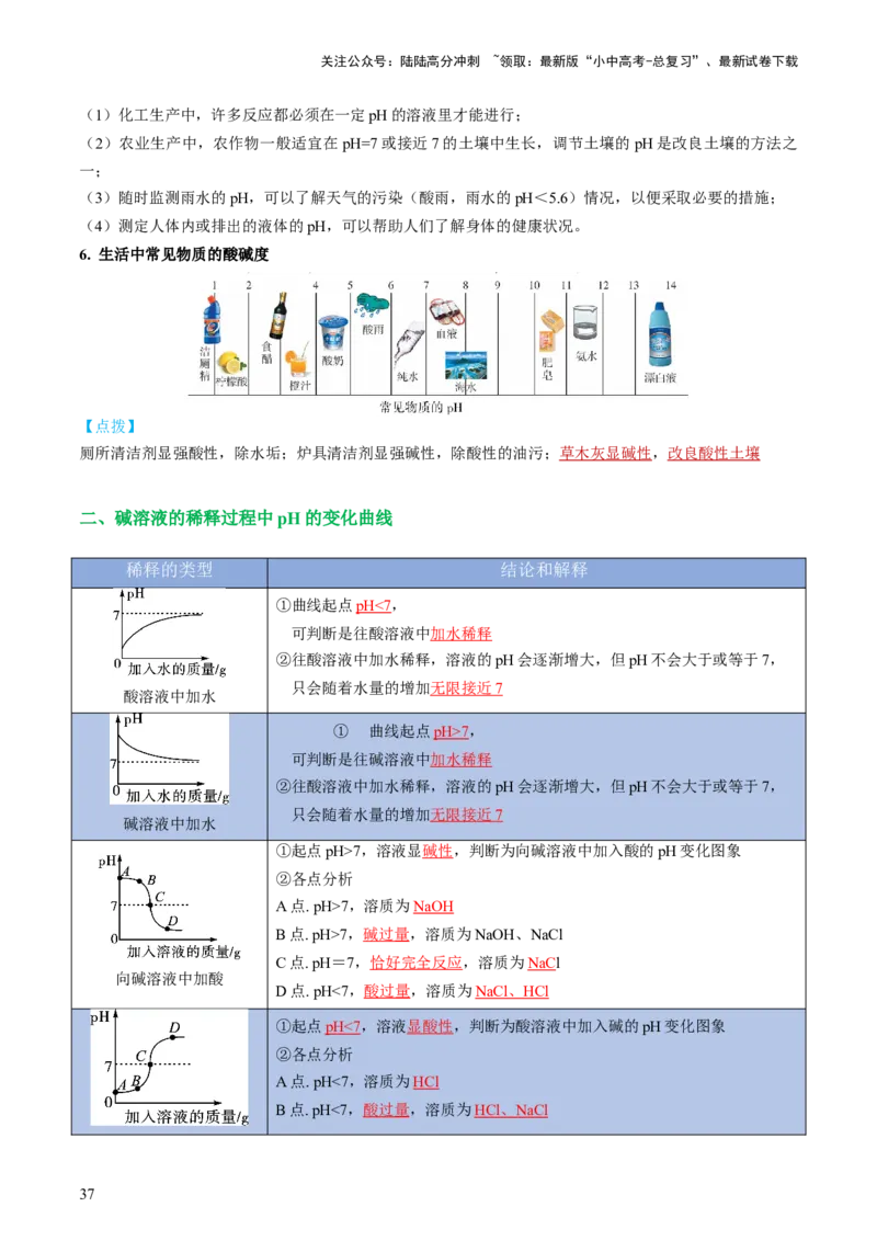 专题07常见的酸和碱（讲义）-2024年中考化学一轮复习讲练测（全国通用）（解析版）_02中考总复习（2026版更新中）_05-化学-中考总复习_2024年中考复习资料_一轮复习资料