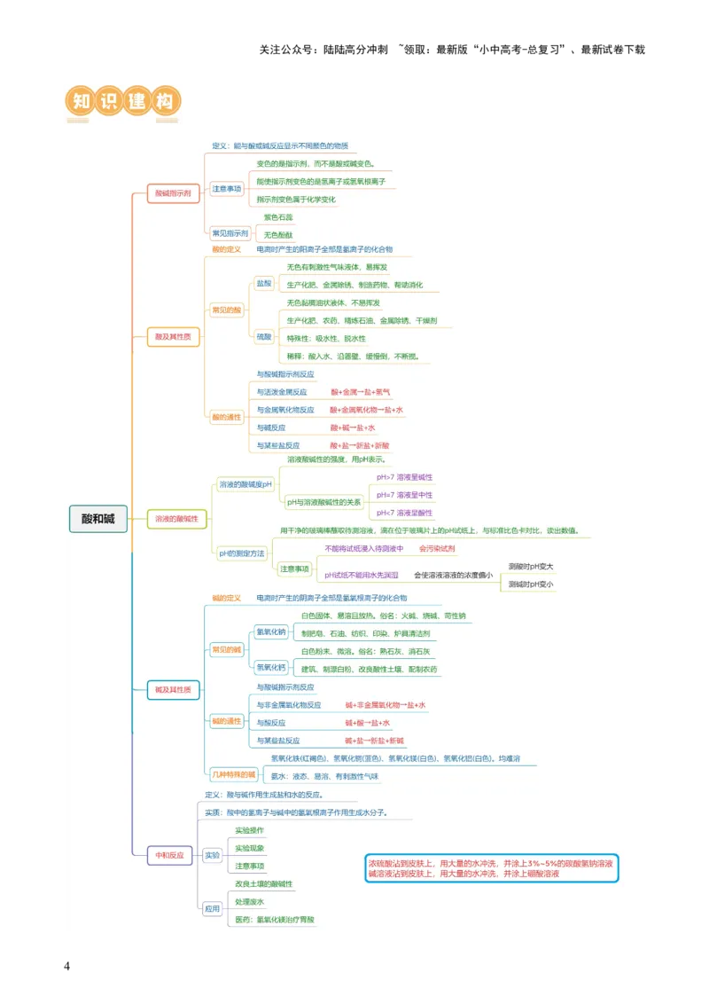 专题07常见的酸和碱（讲义）-2024年中考化学一轮复习讲练测（全国通用）（解析版）_02中考总复习（2026版更新中）_05-化学-中考总复习_2024年中考复习资料_一轮复习资料