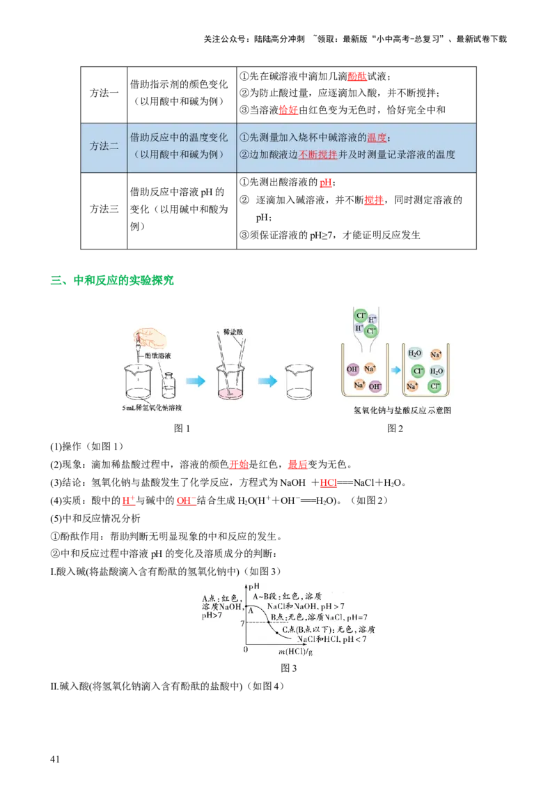 专题07常见的酸和碱（讲义）-2024年中考化学一轮复习讲练测（全国通用）（解析版）_02中考总复习（2026版更新中）_05-化学-中考总复习_2024年中考复习资料_一轮复习资料