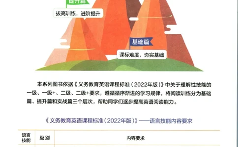 星火英语阅读训练100篇四年级_26春四年级上下册人教版_四上英语合集人教版PEP英语四年级上册新教材（教学视频+课件+动画+音频+练习+教案）_17练习资料_《阅读训练100篇》