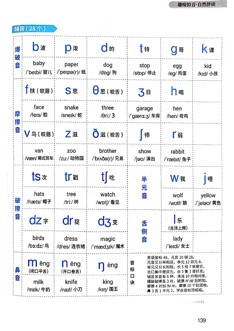斗半匠-小学生你得这样背单词_26春四年级上下册人教版_四上英语合集人教版PEP英语四年级上册新教材（教学视频+课件+动画+音频+练习+教案）_17练习资料_《小学英语一本通》