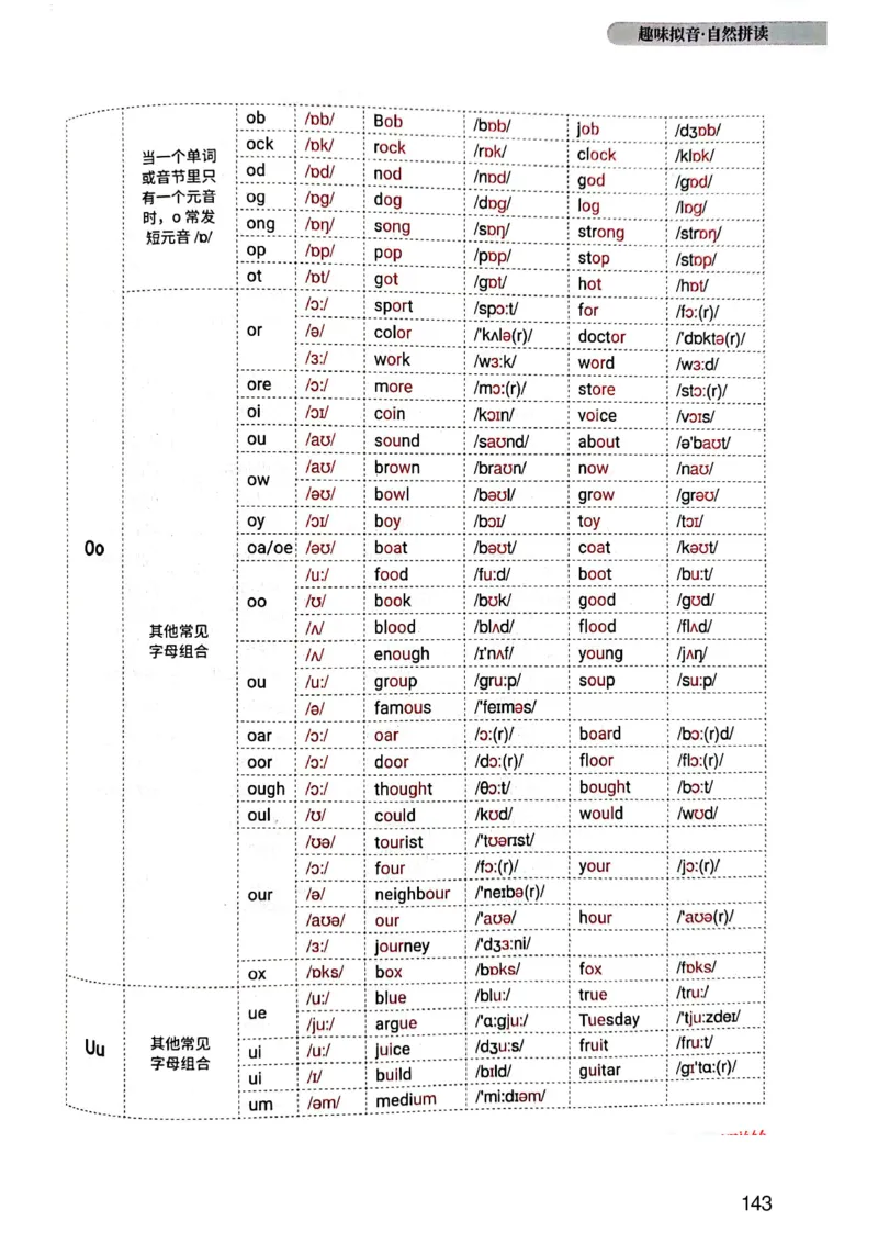 斗半匠-小学生你得这样背单词_26春四年级上下册人教版_四上英语合集人教版PEP英语四年级上册新教材（教学视频+课件+动画+音频+练习+教案）_17练习资料_《小学英语一本通》