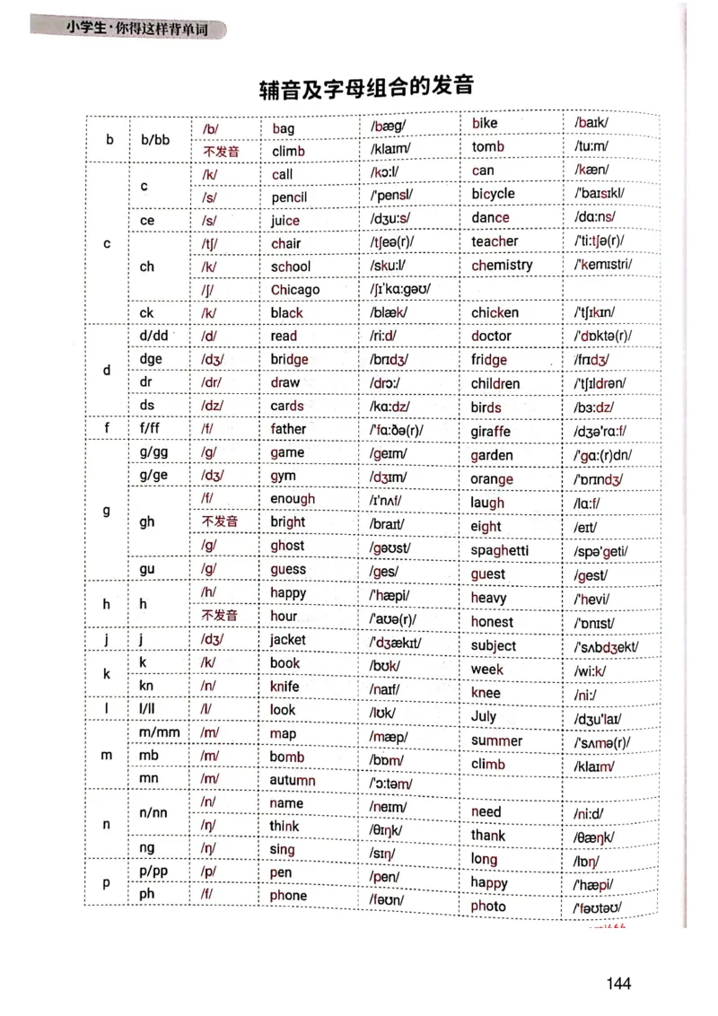 斗半匠-小学生你得这样背单词_26春四年级上下册人教版_四上英语合集人教版PEP英语四年级上册新教材（教学视频+课件+动画+音频+练习+教案）_17练习资料_《小学英语一本通》