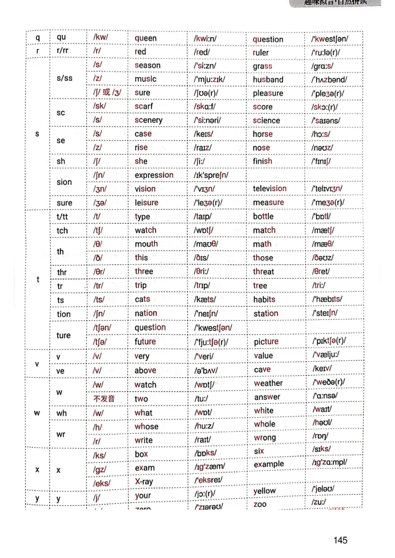 斗半匠-小学生你得这样背单词_26春四年级上下册人教版_四上英语合集人教版PEP英语四年级上册新教材（教学视频+课件+动画+音频+练习+教案）_17练习资料_《小学英语一本通》