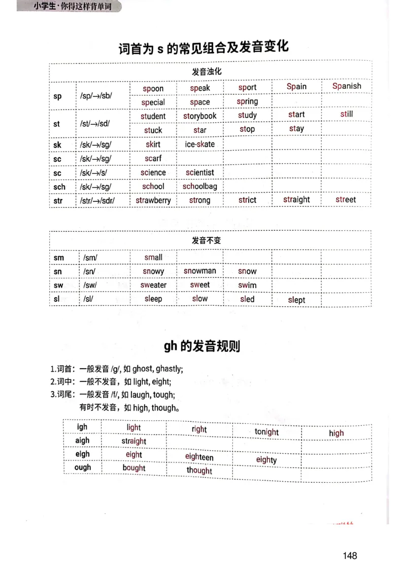 斗半匠-小学生你得这样背单词_26春四年级上下册人教版_四上英语合集人教版PEP英语四年级上册新教材（教学视频+课件+动画+音频+练习+教案）_17练习资料_《小学英语一本通》