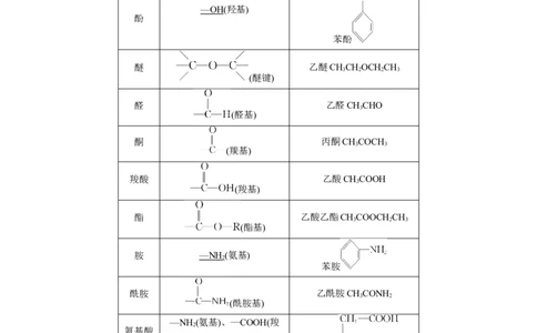 2023年高考化学一轮复习（全国版）第11章第59讲　认识有机化合物_05高考化学_通用版（老高考）复习资料_2023年复习资料_一轮复习_2023年高考化学一轮复习讲义+课件（全国版）