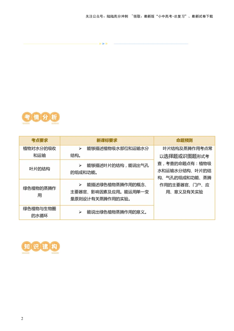 专题06绿色植物与生物圈的水循环（讲义）（解析版）_02中考总复习（2026版更新中）_08-生物-中考总复习_2024年中考复习资料_一轮复习_❤2024年中考生物一轮复习讲练测（全国通用）_讲义