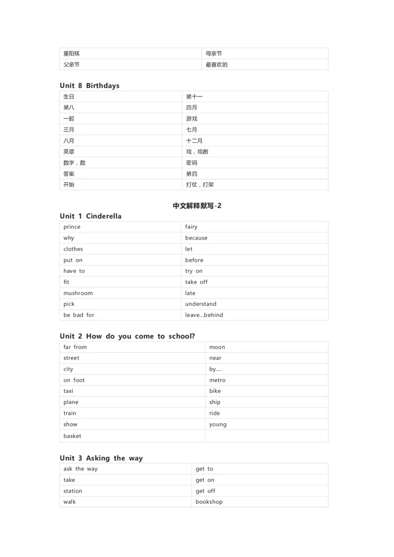 译林版英语五年级下册单词默写表_26春四年级上下册人教版_四上英语合集人教版PEP英语四年级上册新教材（教学视频+课件+动画+音频+练习+教案）_17练习资料_《小学英语单词默写表》