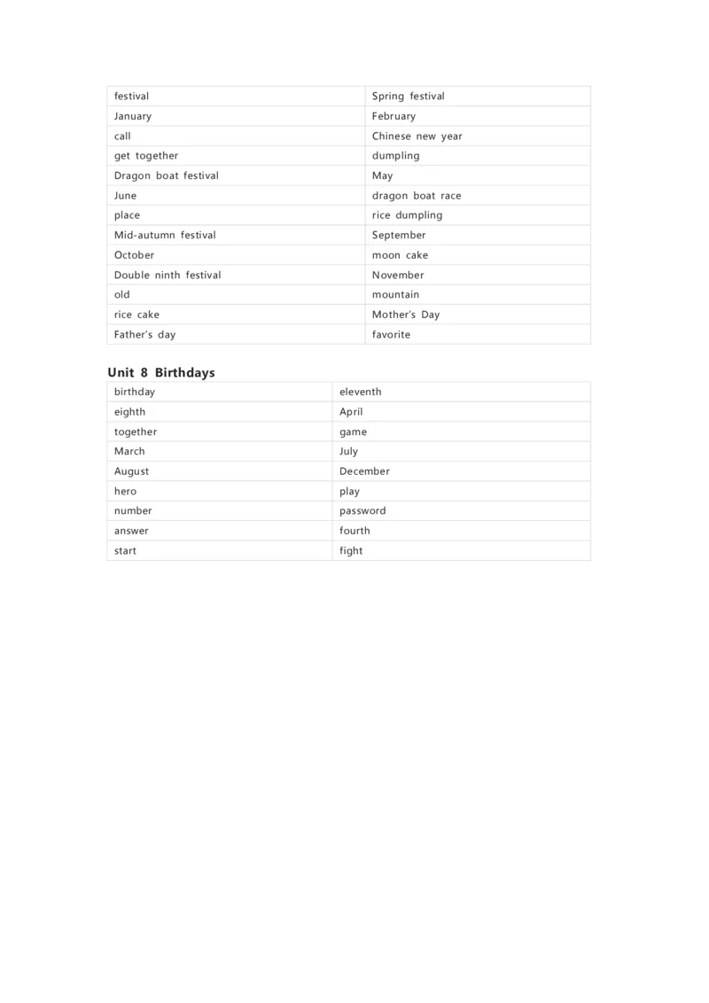 译林版英语五年级下册单词默写表_26春四年级上下册人教版_四上英语合集人教版PEP英语四年级上册新教材（教学视频+课件+动画+音频+练习+教案）_17练习资料_《小学英语单词默写表》