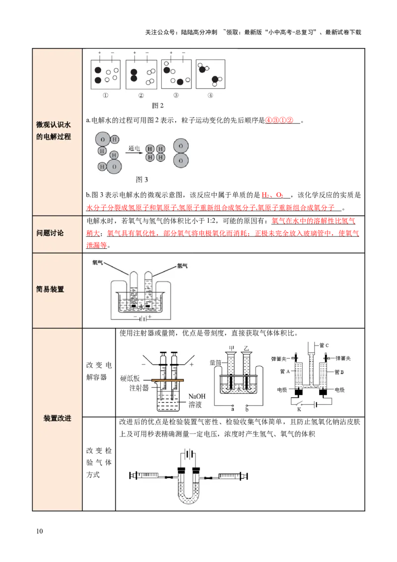 专题06自然界的水（讲义）（解析版）_02中考总复习（2026版更新中）_05-化学-中考总复习_2025年中考复习资料_2025中考化学一轮复习讲义+课件_讲义_专题06自然界的水（讲义）