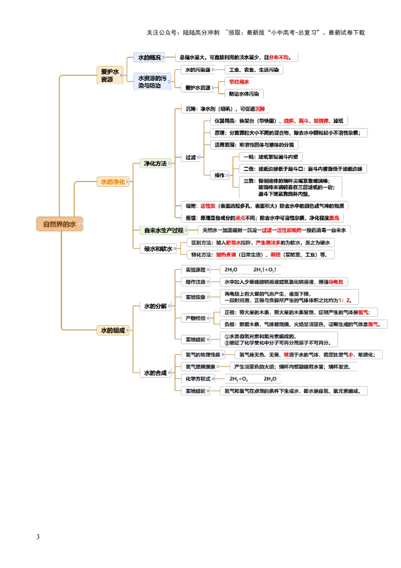 专题06自然界的水（讲义）（解析版）_02中考总复习（2026版更新中）_05-化学-中考总复习_2025年中考复习资料_2025中考化学一轮复习讲义+课件_讲义_专题06自然界的水（讲义）