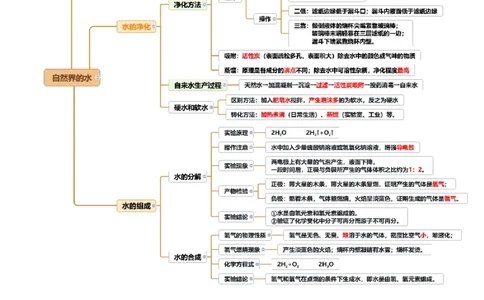 专题06自然界的水（讲义）（解析版）_02中考总复习（2026版更新中）_05-化学-中考总复习_2025年中考复习资料_2025中考化学一轮复习讲义+课件_讲义_专题06自然界的水（讲义）