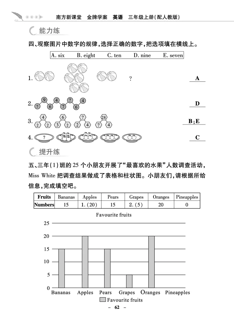 金牌学案_26春四年级上下册人教版_四上英语合集人教版PEP英语四年级上册新教材（教学视频+课件+动画+音频+练习+教案）_19同步教案课件_人教pep3_3-6年级上册