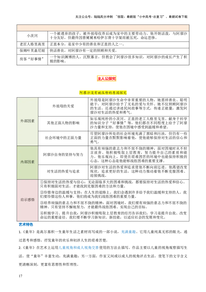 专题16《童年》《鲁滨逊漂流记》（2份思维导图+2部名著梳理+突破易错易混6法）（解析版）_02中考总复习（2026版更新中）_01-语文-中考总复习_2025年中考资料