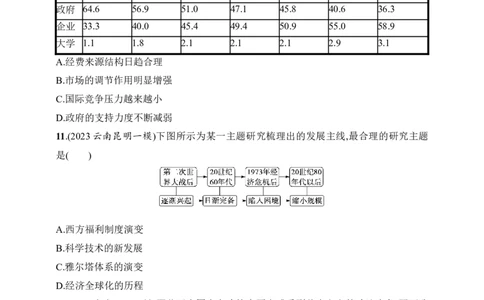 2025人教版新教材历史高考第一轮基础练--第39讲　资本主义国家的新变化（含答案）_07高考历史_2025年新高考资料_一轮复习_2025新教材历史高考第一轮基础练习（含答案）（完结）