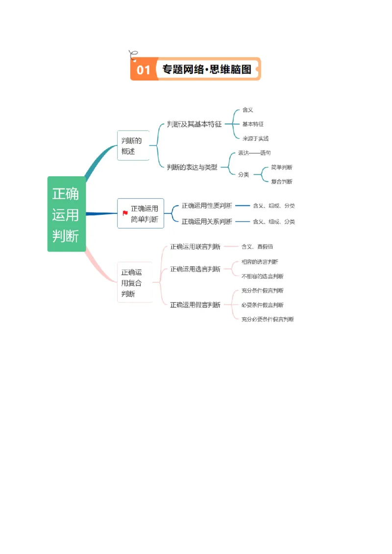 专题10推理篇&mdash;&mdash;判断与推理（讲义）（解析版）_8.2025政治总复习_2024年新高考资料_2.2024二轮复习