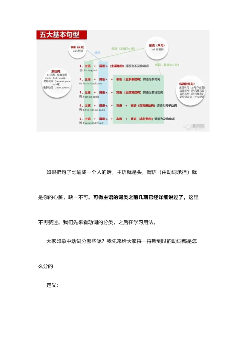 2021届人大附中高中英语新高考语法一轮复习讲义（03）动词的分类知识点总结整理_03高考英语_新高考复习资料_2022年新高考资料_2022年新高考英语一轮复习