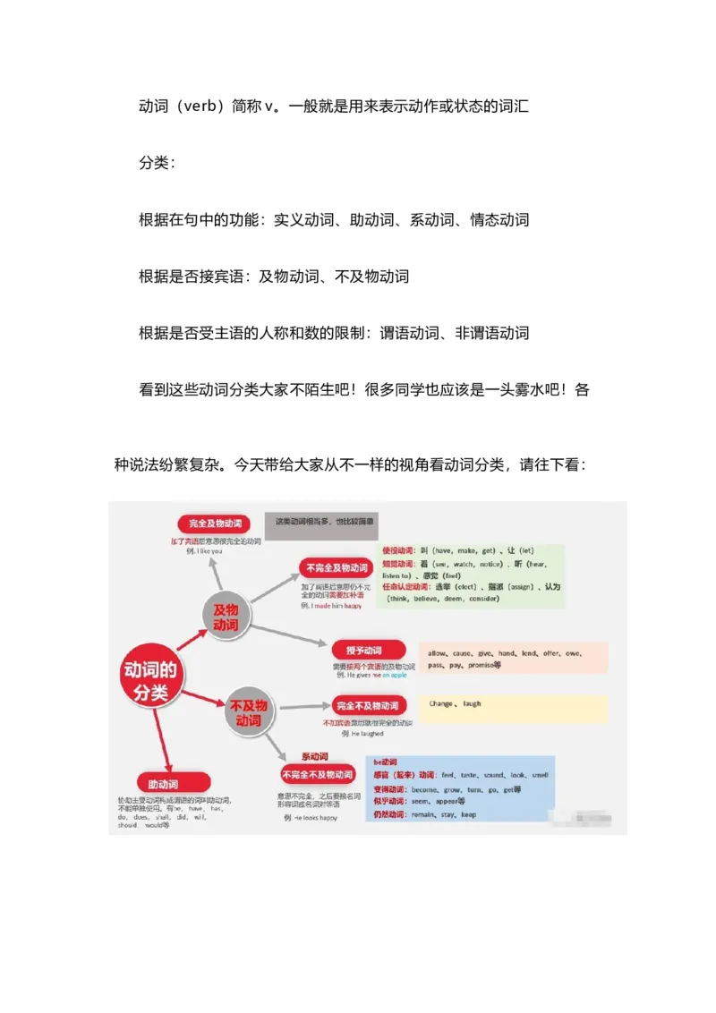 2021届人大附中高中英语新高考语法一轮复习讲义（03）动词的分类知识点总结整理_03高考英语_新高考复习资料_2022年新高考资料_2022年新高考英语一轮复习
