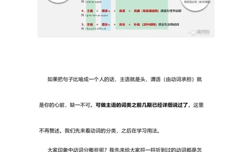 2021届人大附中高中英语新高考语法一轮复习讲义（03）动词的分类知识点总结整理_03高考英语_新高考复习资料_2022年新高考资料_2022年新高考英语一轮复习