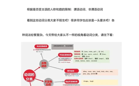 2021届人大附中高中英语新高考语法一轮复习讲义（03）动词的分类知识点总结整理_03高考英语_新高考复习资料_2022年新高考资料_2022年新高考英语一轮复习