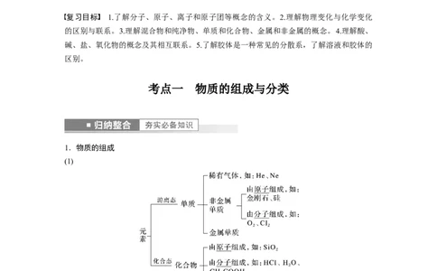 2023年高考化学一轮复习（全国版）第1章第1讲　物质的组成、性质和分类_05高考化学_通用版（老高考）复习资料_2023年复习资料_一轮复习_2023年高考化学一轮复习讲义+课件（全国版）