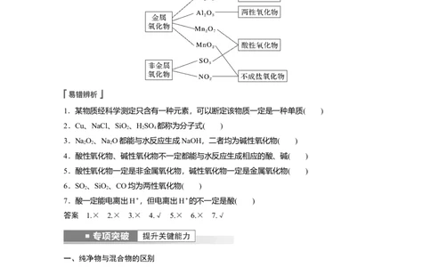 2023年高考化学一轮复习（全国版）第1章第1讲　物质的组成、性质和分类_05高考化学_通用版（老高考）复习资料_2023年复习资料_一轮复习_2023年高考化学一轮复习讲义+课件（全国版）