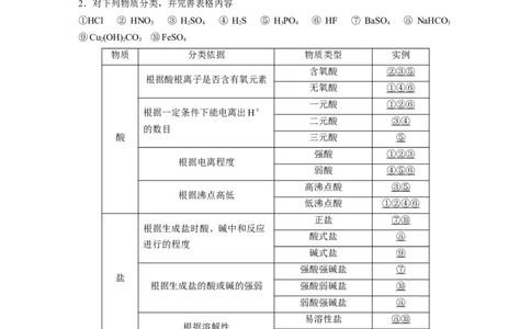 2023年高考化学一轮复习（全国版）第1章第1讲　物质的组成、性质和分类_05高考化学_通用版（老高考）复习资料_2023年复习资料_一轮复习_2023年高考化学一轮复习讲义+课件（全国版）