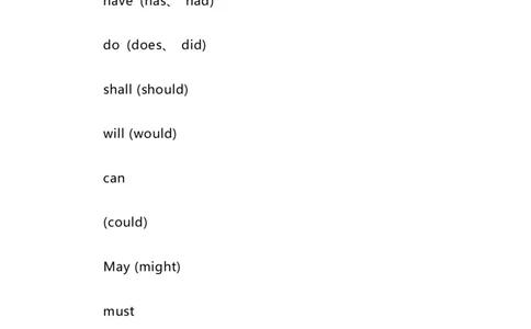 2021届人大附中高中英语新高考语法一轮复习讲义（16）助动词（be,do,have,shall,will,should）用法知识点总结整理_03高考英语_新高考复习资料_2022年新高考资料_2022年新高考英语一轮复习