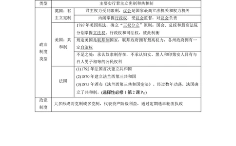 2023年高考历史一轮复习（部编版新高考）第14讲课题41　资产阶级革命与资本主义制度的确立_07高考历史_新高考复习资料_2023年新高考复习资料_2023新高考大一轮复习讲义