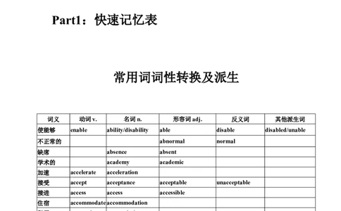 09高考英语高频单词：词性派生速记表+高考真题演练_03高考英语_新高考复习资料_2022年新高考资料_2022年新高考英语一轮复习_高中英语3500单词快速突破8.12更新