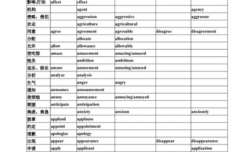 09高考英语高频单词：词性派生速记表+高考真题演练_03高考英语_新高考复习资料_2022年新高考资料_2022年新高考英语一轮复习_高中英语3500单词快速突破8.12更新