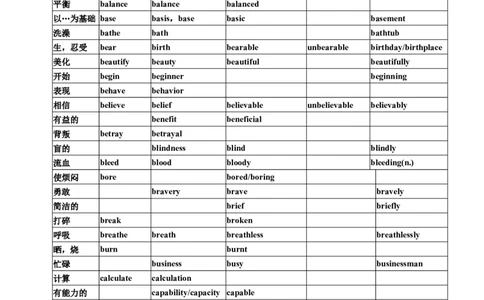 09高考英语高频单词：词性派生速记表+高考真题演练_03高考英语_新高考复习资料_2022年新高考资料_2022年新高考英语一轮复习_高中英语3500单词快速突破8.12更新