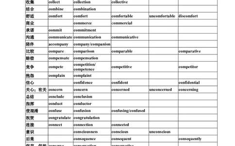 09高考英语高频单词：词性派生速记表+高考真题演练_03高考英语_新高考复习资料_2022年新高考资料_2022年新高考英语一轮复习_高中英语3500单词快速突破8.12更新