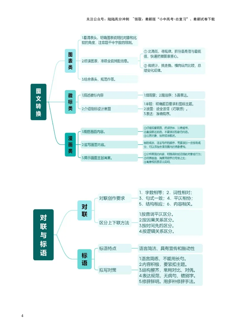 专题07综合性学习（讲练）（原卷版）_02中考总复习（2026版更新中）_01-语文-中考总复习_2025年中考资料_2025中考二轮课件ppt+讲义+练习语文_讲义练习