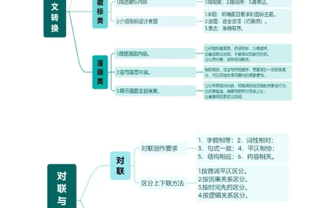 专题07综合性学习（讲练）（原卷版）_02中考总复习（2026版更新中）_01-语文-中考总复习_2025年中考资料_2025中考二轮课件ppt+讲义+练习语文_讲义练习