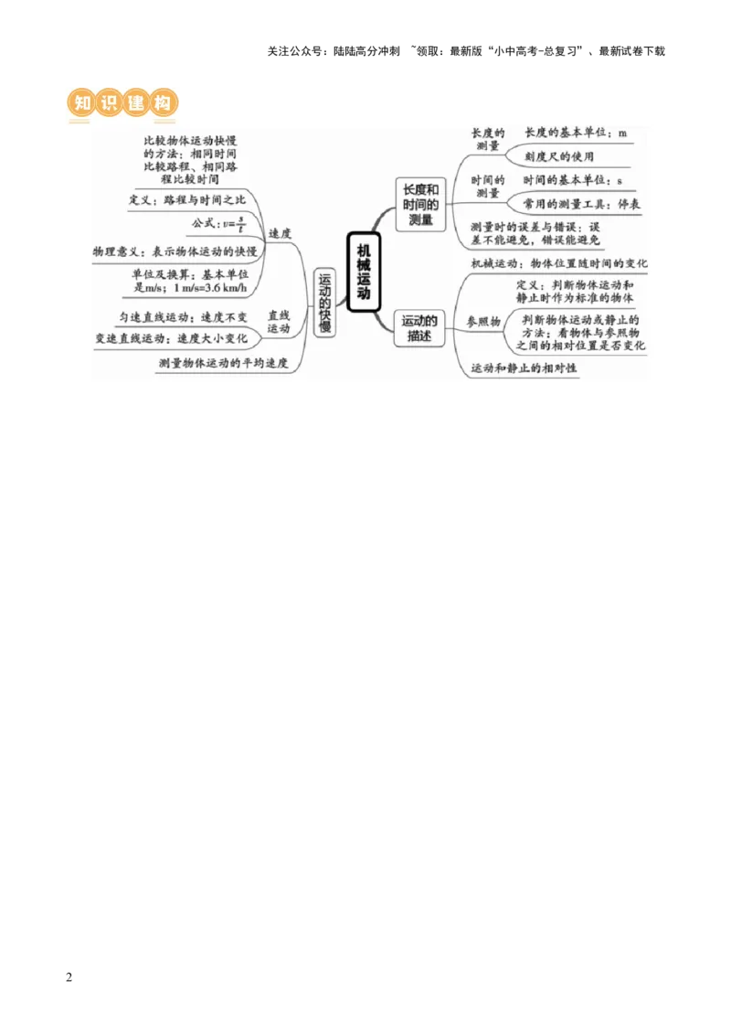 专题06机械运动（讲义）（原卷版）_02中考总复习（2026版更新中）_04-物理-中考总复习_2024年中考复习资料_一轮复习_课件+讲义+练习2024年中考物理一轮复习讲练测（全国通用）