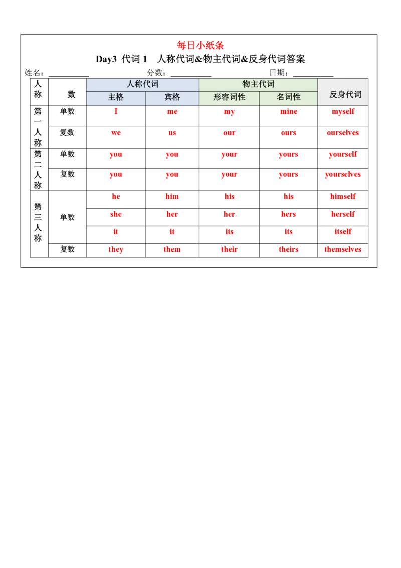 语法每日小纸条_26春四年级上下册人教版_四上英语合集人教版PEP英语四年级上册新教材（教学视频+课件+动画+音频+练习+教案）_17练习资料_小学英语（预习复习资料大礼包）